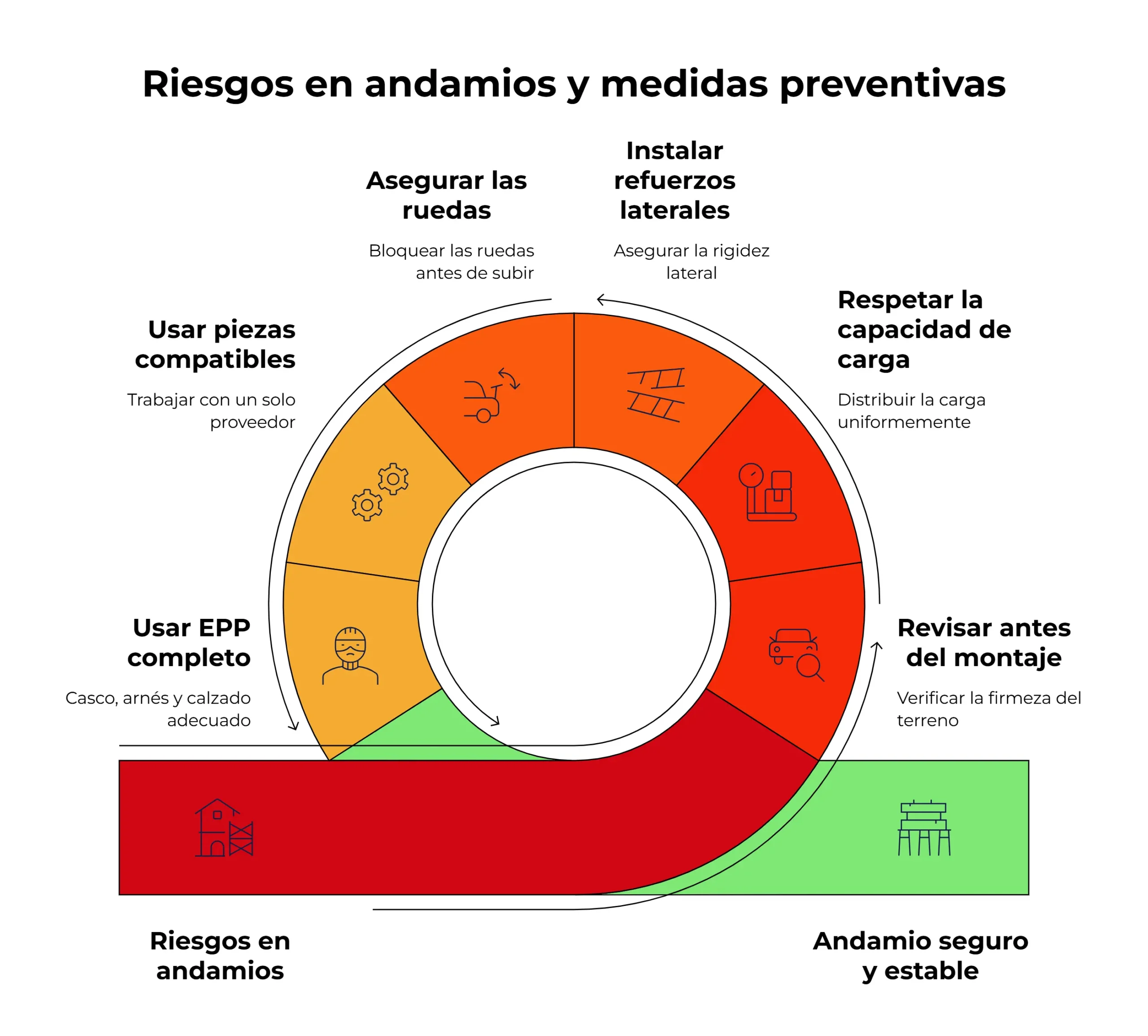 Riesgos en andamios y medidas preventivas