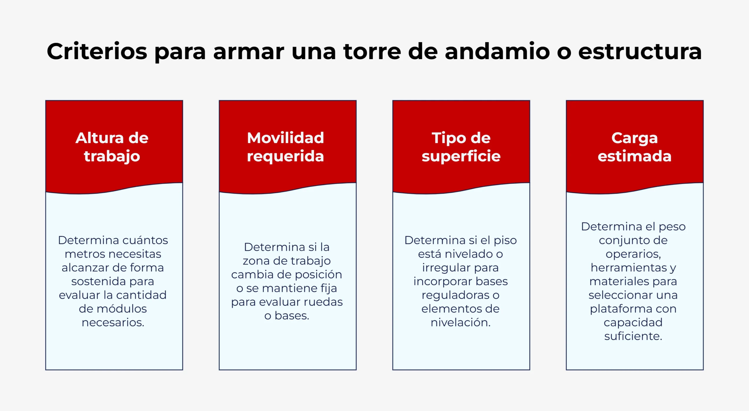 Criterios de armado de andamios tipo torre o estructura