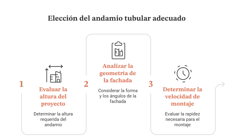 Pasos para elegir el andamio tubular para proyectos