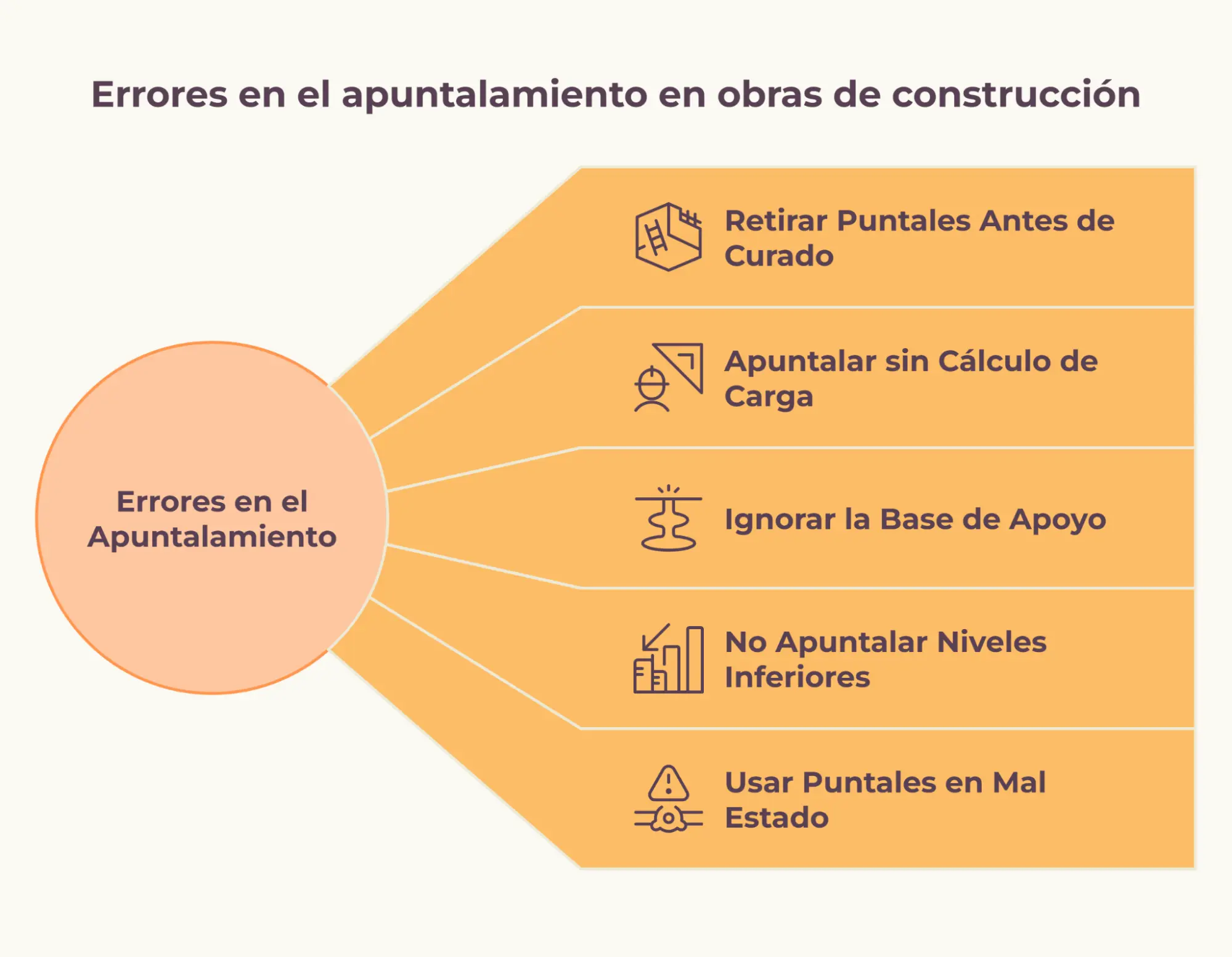 Errores comunes en el apuntalamiento en obras de construcción