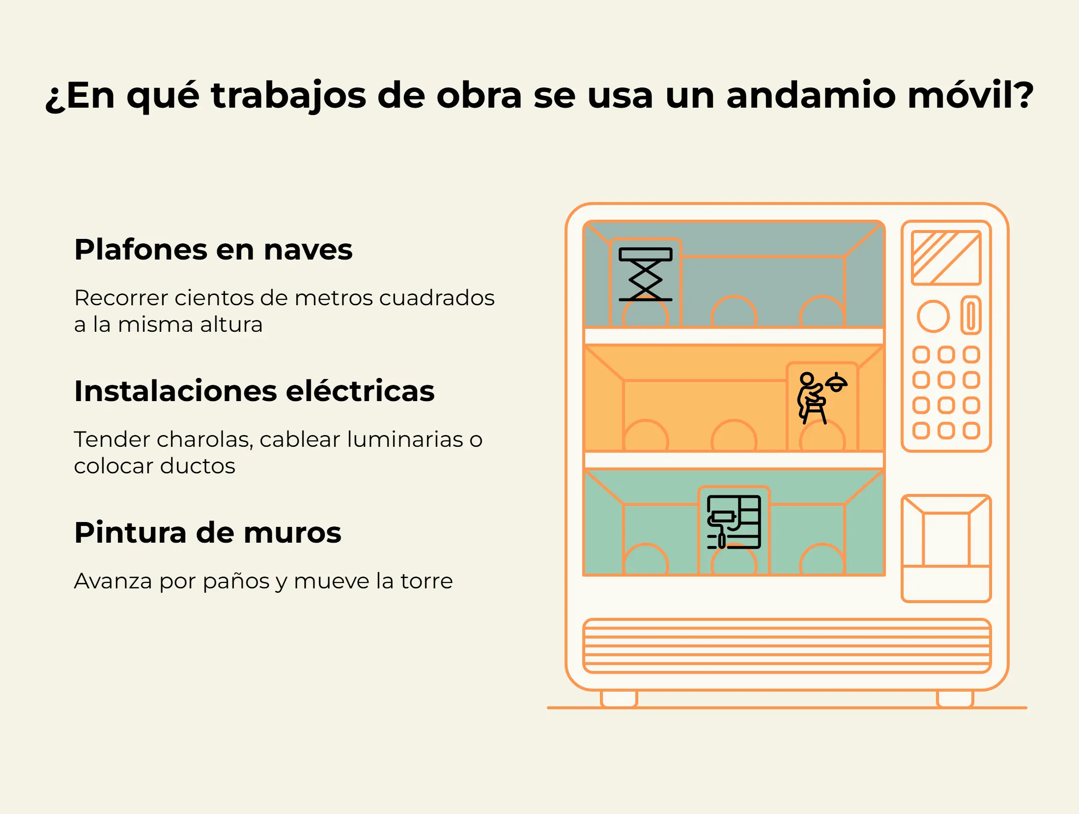 Trabajos de obras donde usar andamio móvil